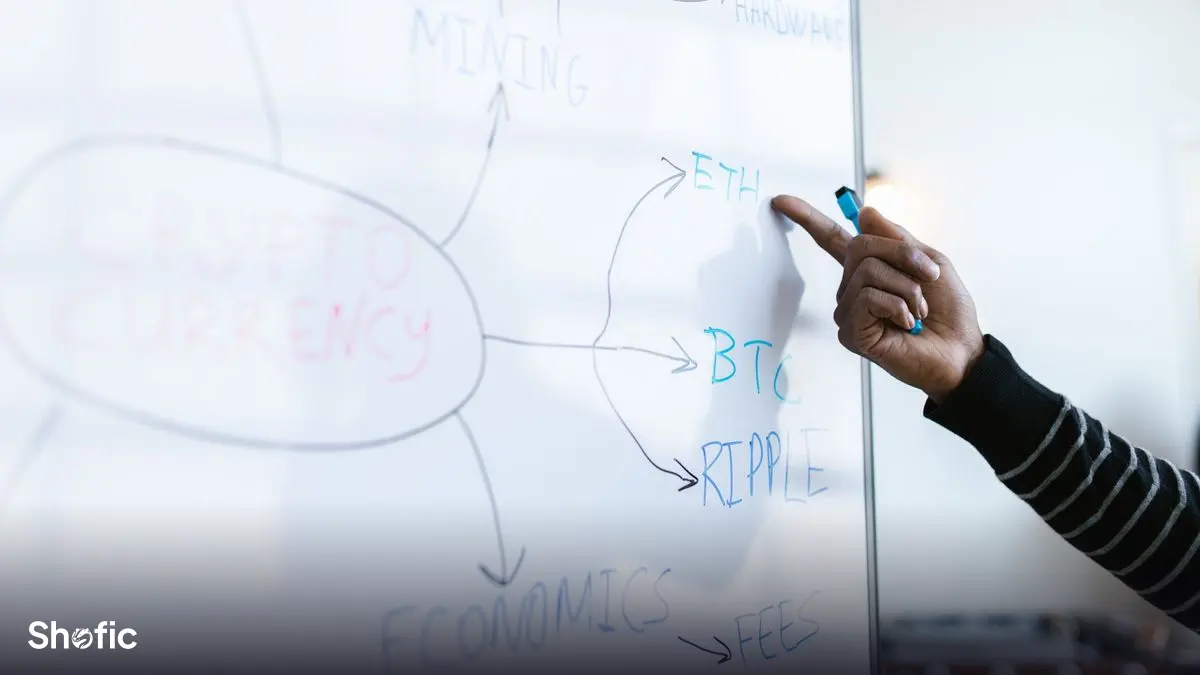 A marketing plan sketched on a whiteboard